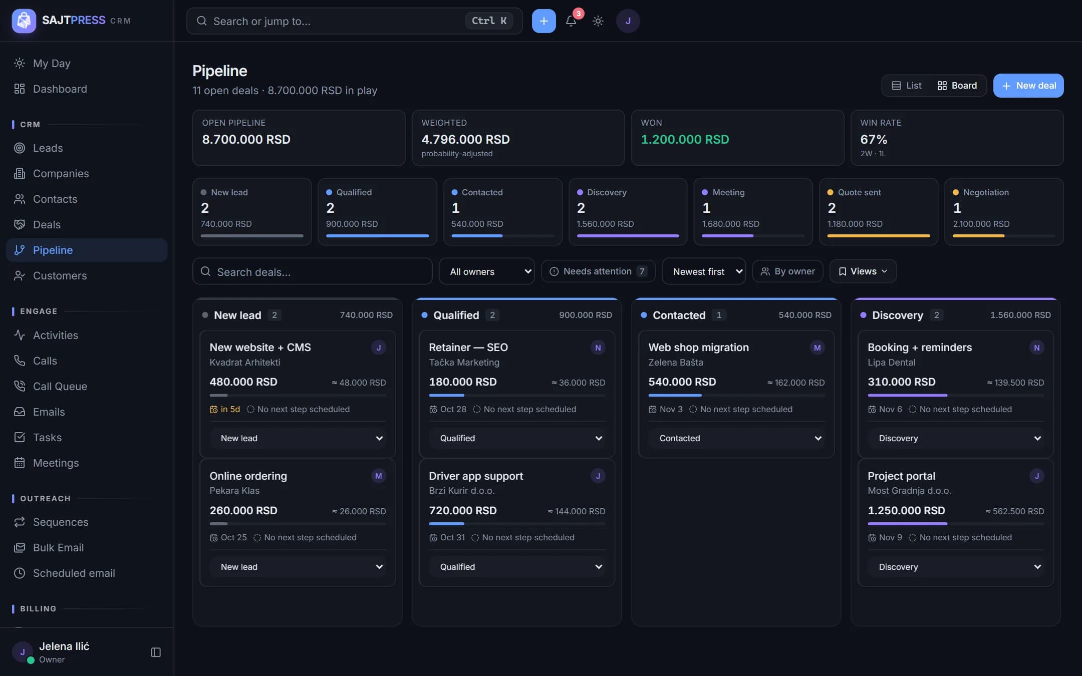 The Sajtpress CRM pipeline board: deals in columns by stage, with totals, owners and close dates
